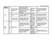 Diplomdarbs 'Vērtīborientētas nodarbības kā bērnu pozitīvās attieksmes veidotājas pirmsskolā', 134.