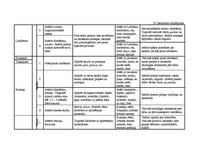 Diplomdarbs 'Vērtīborientētas nodarbības kā bērnu pozitīvās attieksmes veidotājas pirmsskolā', 135.