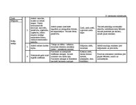 Diplomdarbs 'Vērtīborientētas nodarbības kā bērnu pozitīvās attieksmes veidotājas pirmsskolā', 136.