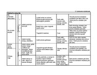 Diplomdarbs 'Vērtīborientētas nodarbības kā bērnu pozitīvās attieksmes veidotājas pirmsskolā', 137.