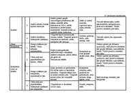 Diplomdarbs 'Vērtīborientētas nodarbības kā bērnu pozitīvās attieksmes veidotājas pirmsskolā', 138.