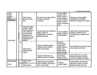 Diplomdarbs 'Vērtīborientētas nodarbības kā bērnu pozitīvās attieksmes veidotājas pirmsskolā', 139.