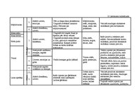 Diplomdarbs 'Vērtīborientētas nodarbības kā bērnu pozitīvās attieksmes veidotājas pirmsskolā', 140.