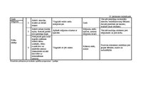 Diplomdarbs 'Vērtīborientētas nodarbības kā bērnu pozitīvās attieksmes veidotājas pirmsskolā', 142.