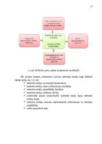 Diplomdarbs 'Interneta resursu izmantošanas modelis reklāmas mērķos Latvijā', 12.