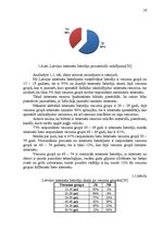 Diplomdarbs 'Interneta resursu izmantošanas modelis reklāmas mērķos Latvijā', 19.