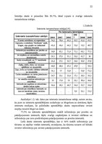 Diplomdarbs 'Interneta resursu izmantošanas modelis reklāmas mērķos Latvijā', 22.