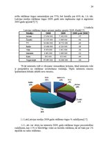 Diplomdarbs 'Interneta resursu izmantošanas modelis reklāmas mērķos Latvijā', 24.