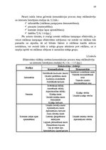 Diplomdarbs 'Interneta resursu izmantošanas modelis reklāmas mērķos Latvijā', 39.