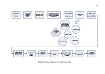 Diplomdarbs 'Interneta resursu izmantošanas modelis reklāmas mērķos Latvijā', 43.