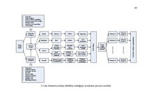 Diplomdarbs 'Interneta resursu izmantošanas modelis reklāmas mērķos Latvijā', 60.