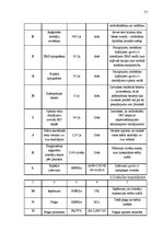Diplomdarbs 'Interneta resursu izmantošanas modelis reklāmas mērķos Latvijā', 77.
