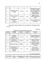 Diplomdarbs 'Interneta resursu izmantošanas modelis reklāmas mērķos Latvijā', 83.