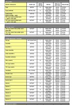 Diplomdarbs 'Interneta resursu izmantošanas modelis reklāmas mērķos Latvijā', 95.