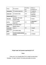 Referāts 'Partiju jaunatnes organizācijas', 7.