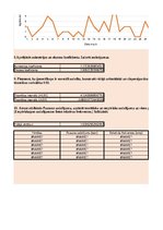 Konspekts '1. laboratorijas darbs lietišķā statistikā', 2.