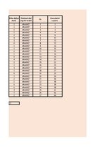 Konspekts '1. laboratorijas darbs lietišķā statistikā', 7.