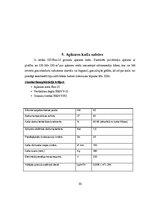 Referāts 'Koka skaidu granulu izmantošana privātmājas apkurināšanai ar koka skaidu granulu', 20.