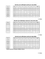 Referāts 'Daudzkritēriju lēmumu pieņemšanas uzdevumi', 14.