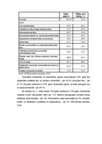 Diplomdarbs 'SIA "X" darbības tiesiskais un ekonomiskais izvērtējums', 9.