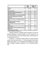 Diplomdarbs 'SIA "X" darbības tiesiskais un ekonomiskais izvērtējums', 9.