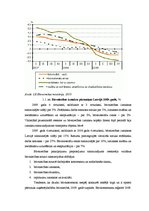 Diplomdarbs 'SIA "X" darbības tiesiskais un ekonomiskais izvērtējums', 10.