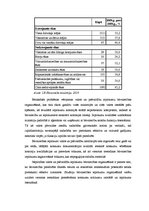 Diplomdarbs 'SIA "X" darbības tiesiskais un ekonomiskais izvērtējums', 12.