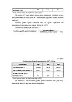 Diplomdarbs 'SIA "X" darbības tiesiskais un ekonomiskais izvērtējums', 45.