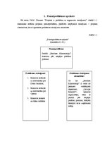 Prakses atskaite 'Prakses atskaite', 2.