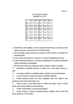 Prakses atskaite 'Prakses atskaite', 5.