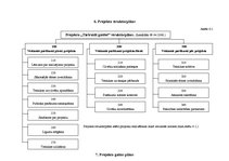 Prakses atskaite 'Prakses atskaite', 16.