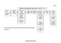 Prakses atskaite 'Prakses atskaite', 17.