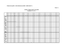 Prakses atskaite 'Prakses atskaite', 18.