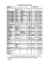 Prakses atskaite 'Prakses atskaite', 21.