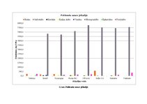 Referāts 'Hromatogrāfiska polifenolu noteikšana jēlkafijā', 19.