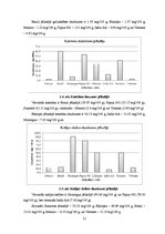 Referāts 'Hromatogrāfiska polifenolu noteikšana jēlkafijā', 21.