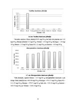 Referāts 'Hromatogrāfiska polifenolu noteikšana jēlkafijā', 22.