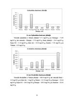 Referāts 'Hromatogrāfiska polifenolu noteikšana jēlkafijā', 23.