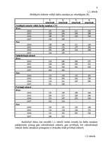 Referāts 'Uzņēmuma darbinieku motivācijas līmeņa paaugstināšana', 9.