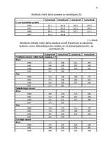 Referāts 'Uzņēmuma darbinieku motivācijas līmeņa paaugstināšana', 10.