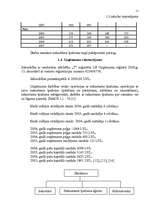 Referāts 'Uzņēmuma darbinieku motivācijas līmeņa paaugstināšana', 11.