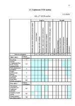 Referāts 'Uzņēmuma darbinieku motivācijas līmeņa paaugstināšana', 13.