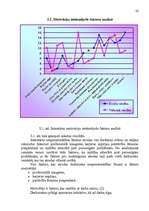 Referāts 'Uzņēmuma darbinieku motivācijas līmeņa paaugstināšana', 22.