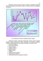 Referāts 'Uzņēmuma darbinieku motivācijas līmeņa paaugstināšana', 24.