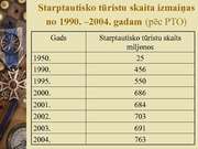 Prezentācija 'Tūrisma vieta sociālajā un ekonomiskajā attīstībā', 2.