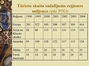 Prezentācija 'Tūrisma vieta sociālajā un ekonomiskajā attīstībā', 6.