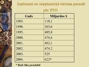 Prezentācija 'Tūrisma vieta sociālajā un ekonomiskajā attīstībā', 10.