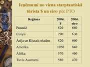 Prezentācija 'Tūrisma vieta sociālajā un ekonomiskajā attīstībā', 13.