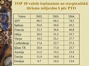 Prezentācija 'Tūrisma vieta sociālajā un ekonomiskajā attīstībā', 15.