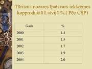 Prezentācija 'Tūrisma vieta sociālajā un ekonomiskajā attīstībā', 25.
